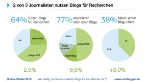 Blogstudie-2015.004