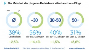 Blogstudie-2015.005