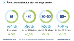 Blogstudie-2015.006