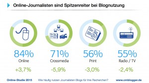 Blogstudie-2015.007