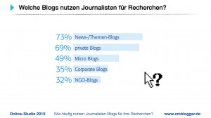 Blogstudie-2015.010