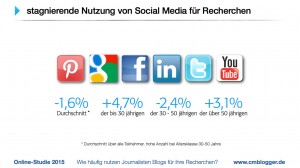 Blogstudie-2015.012