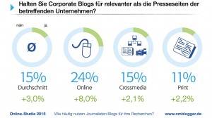 Blogstudie-2015.015